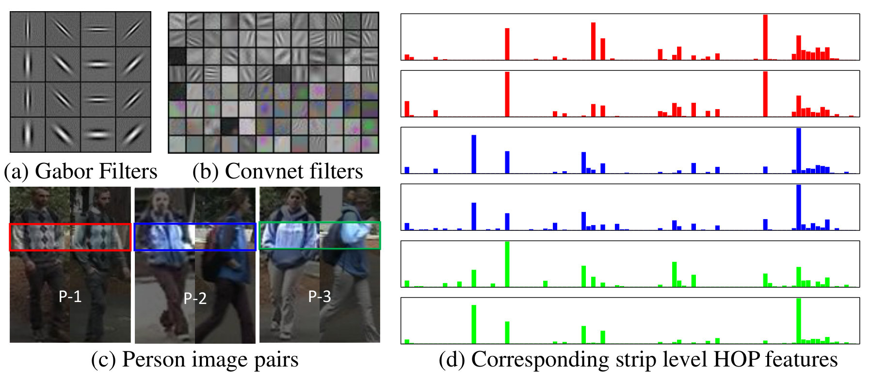 Figure 36