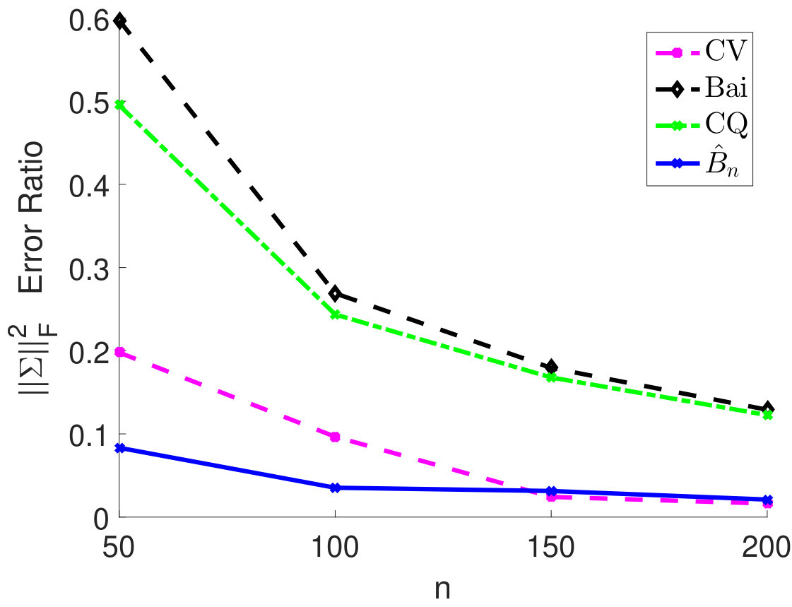 Figure 13