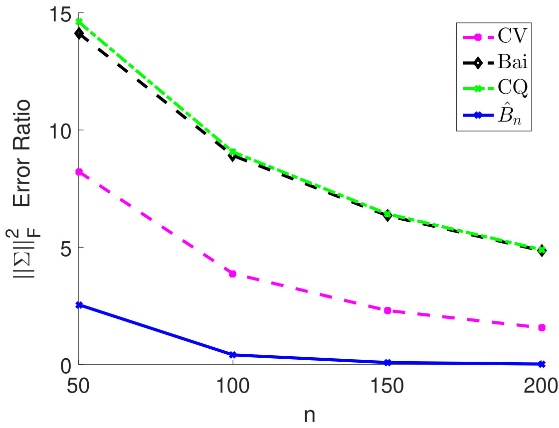 Figure 14
