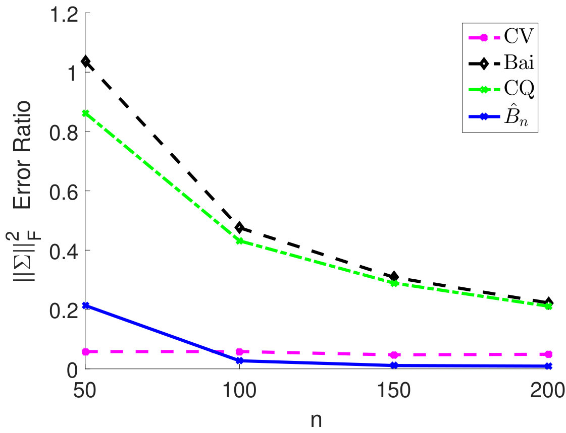 Figure 16