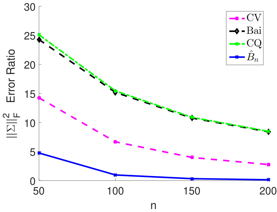 Figure 17