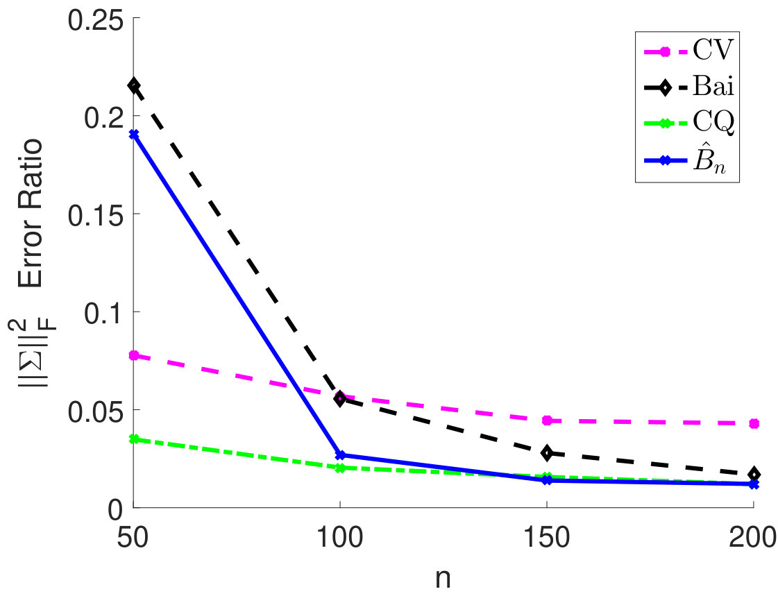 Figure 18