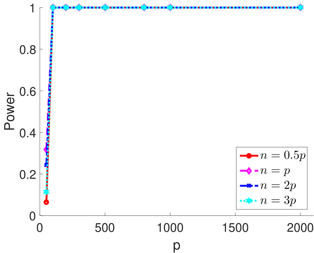 Figure 19