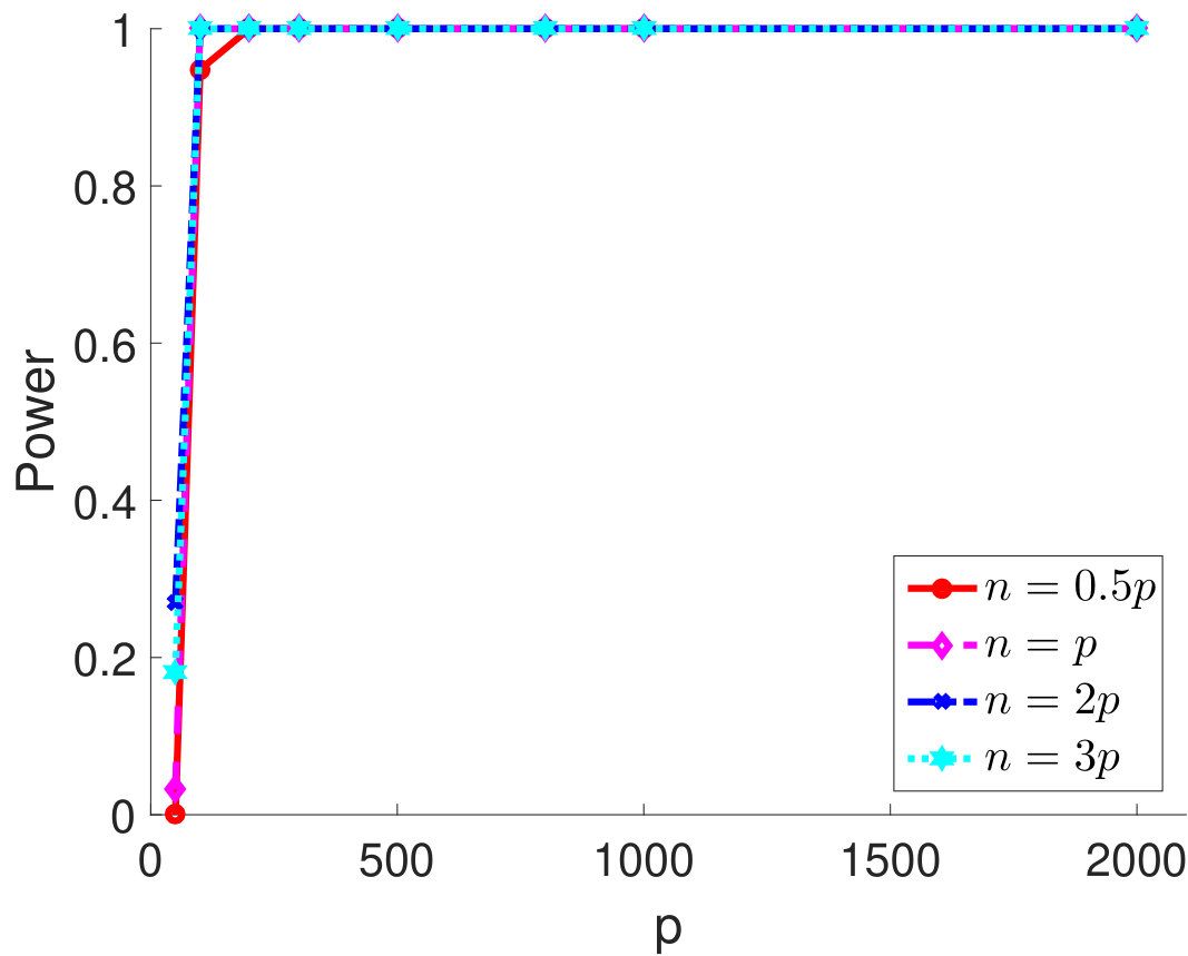 Figure 20
