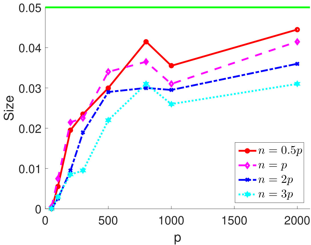 Figure 21