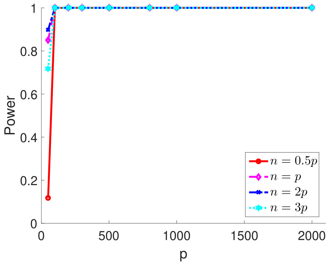 Figure 22