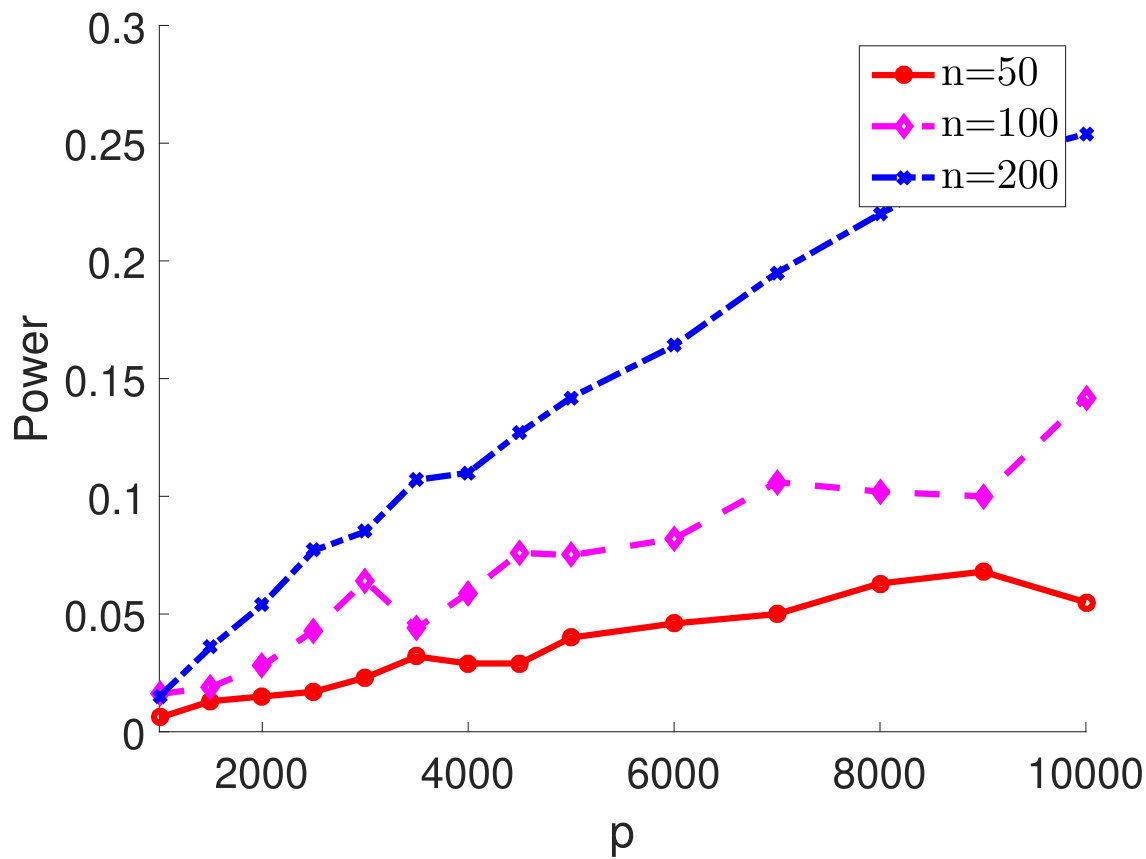 Figure 23