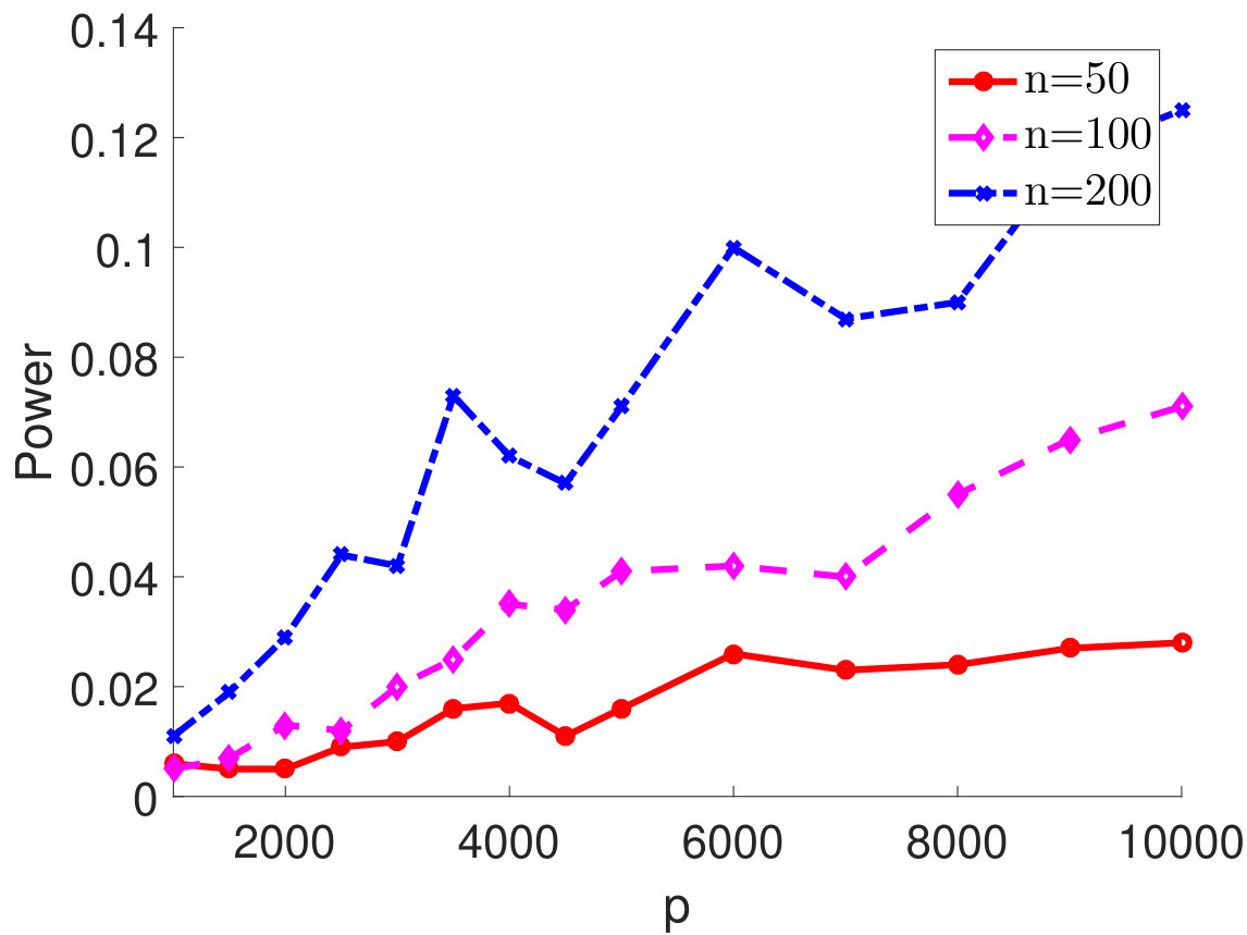 Figure 24
