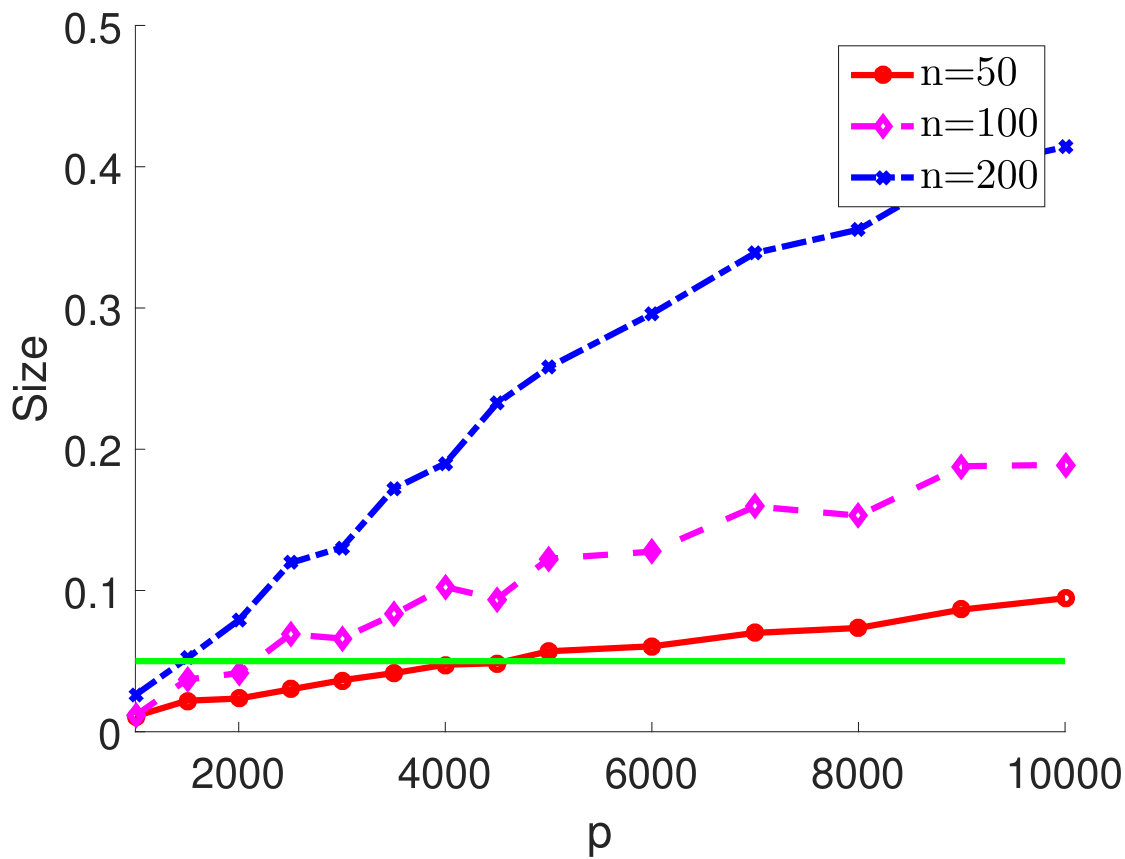 Figure 25