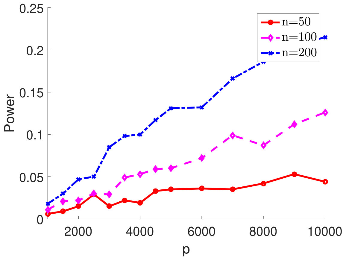 Figure 26