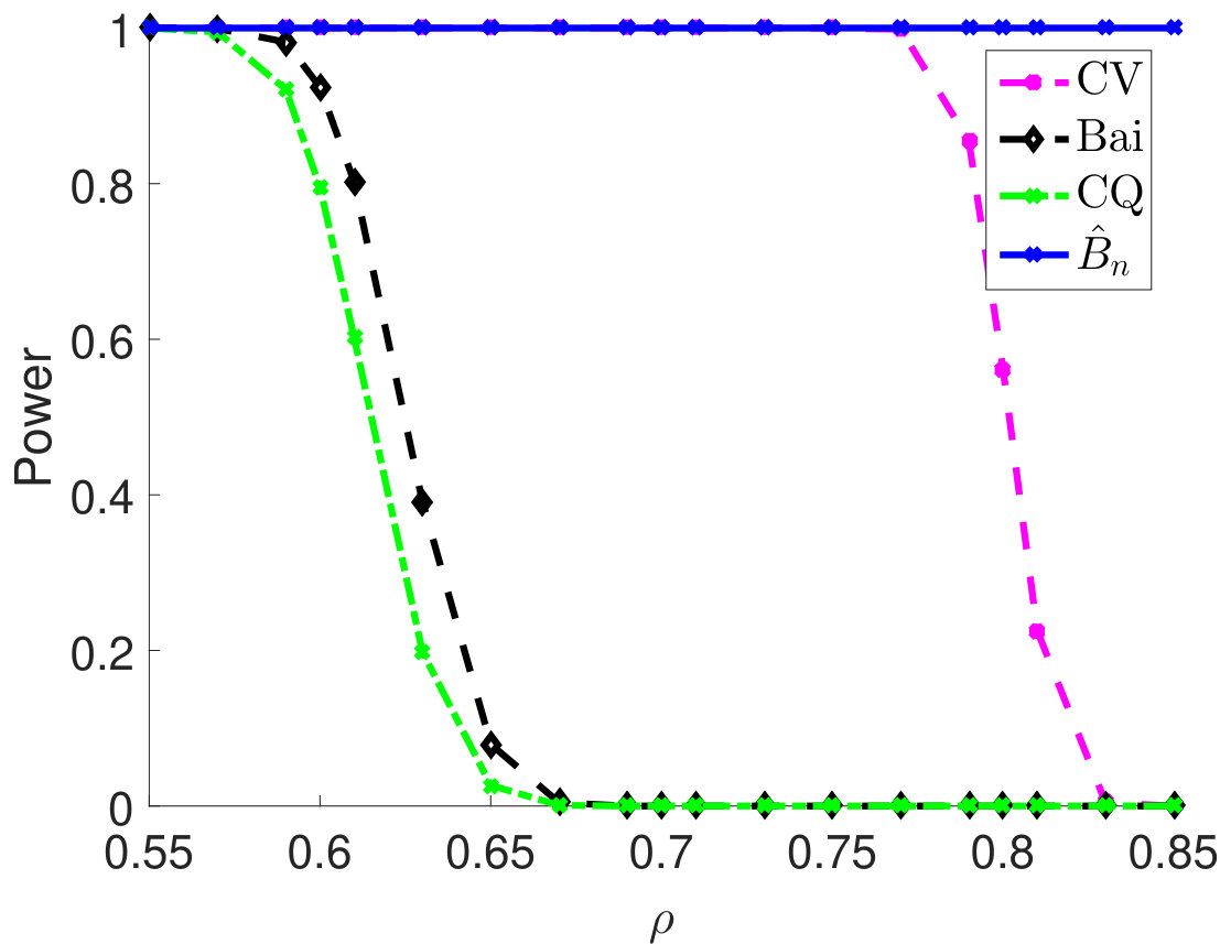 Figure 27