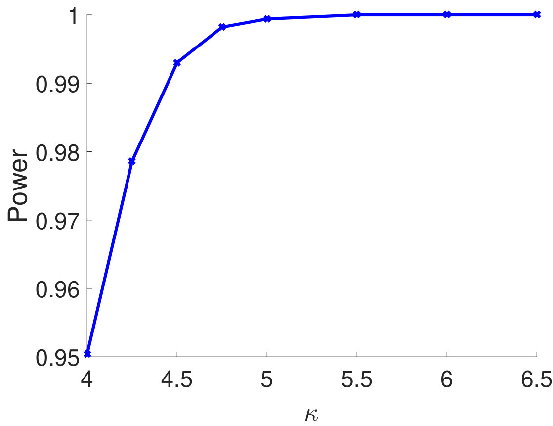 Figure 28