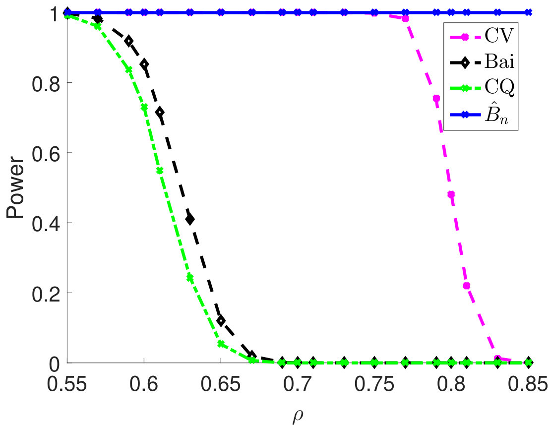 Figure 29