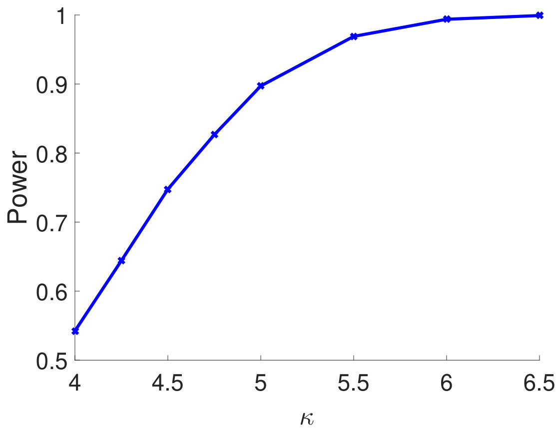 Figure 30