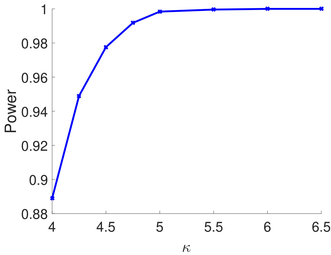 Figure 32