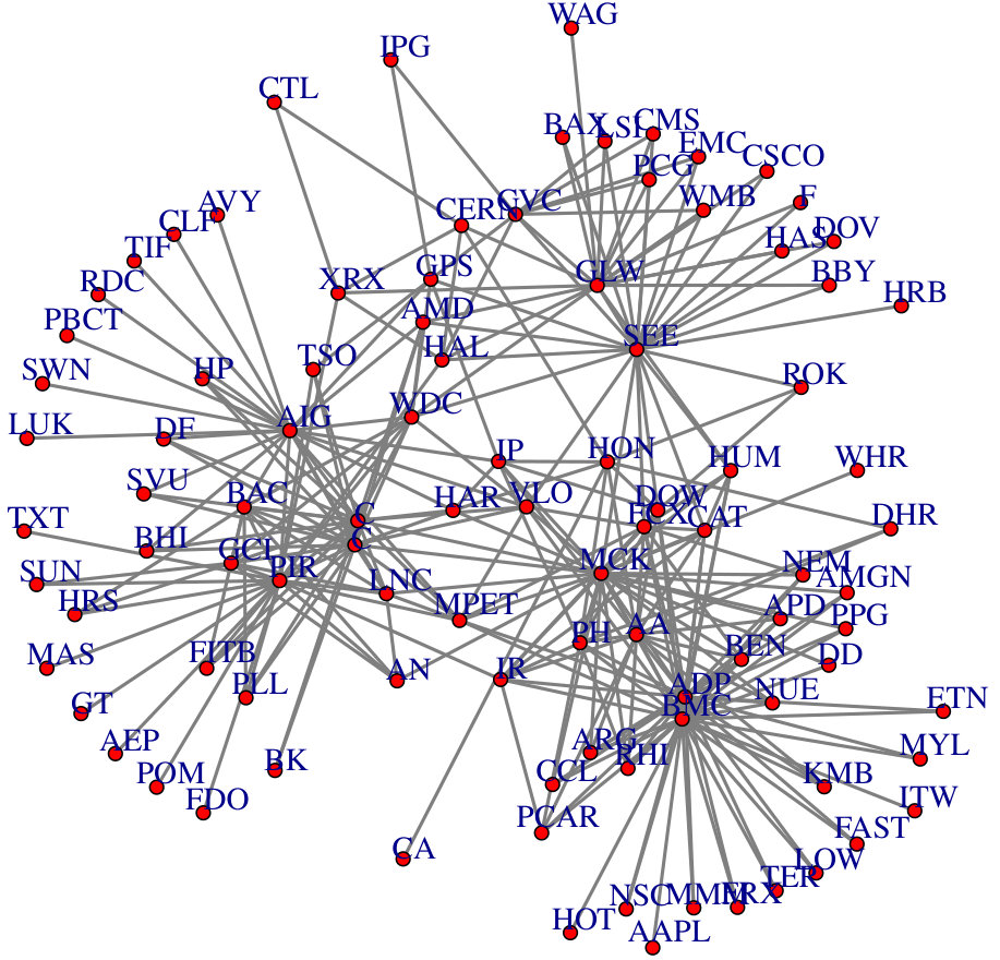 Figure 33