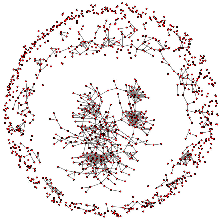 Figure 36