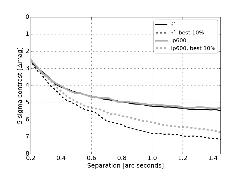 Figure 10