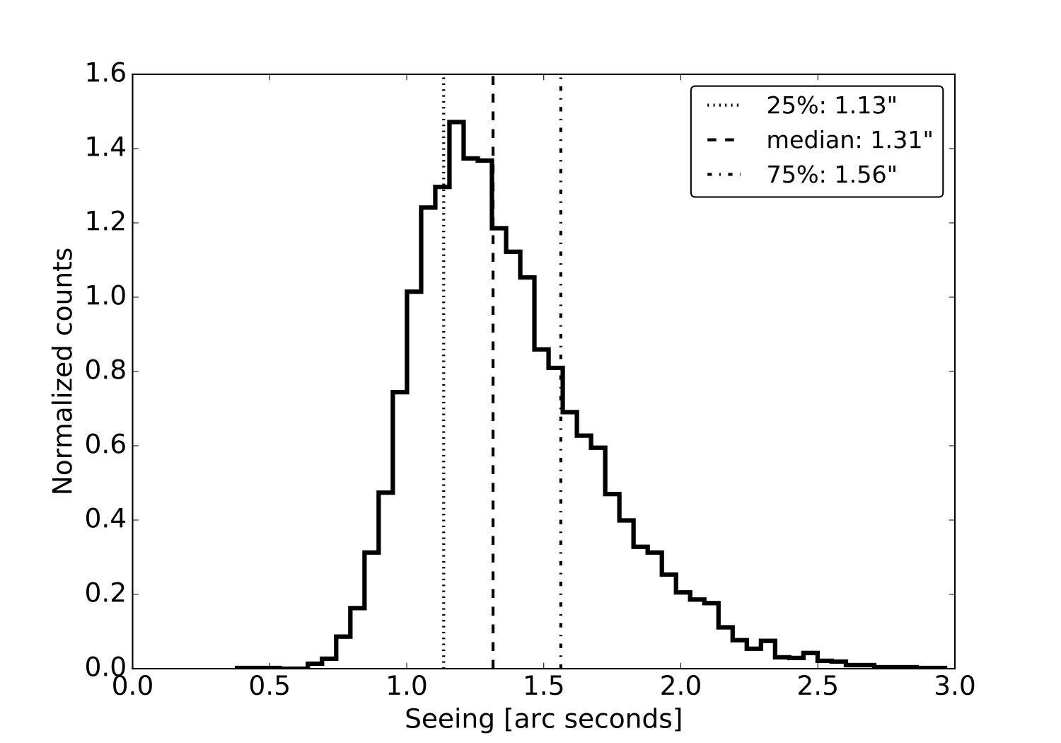 Figure 17