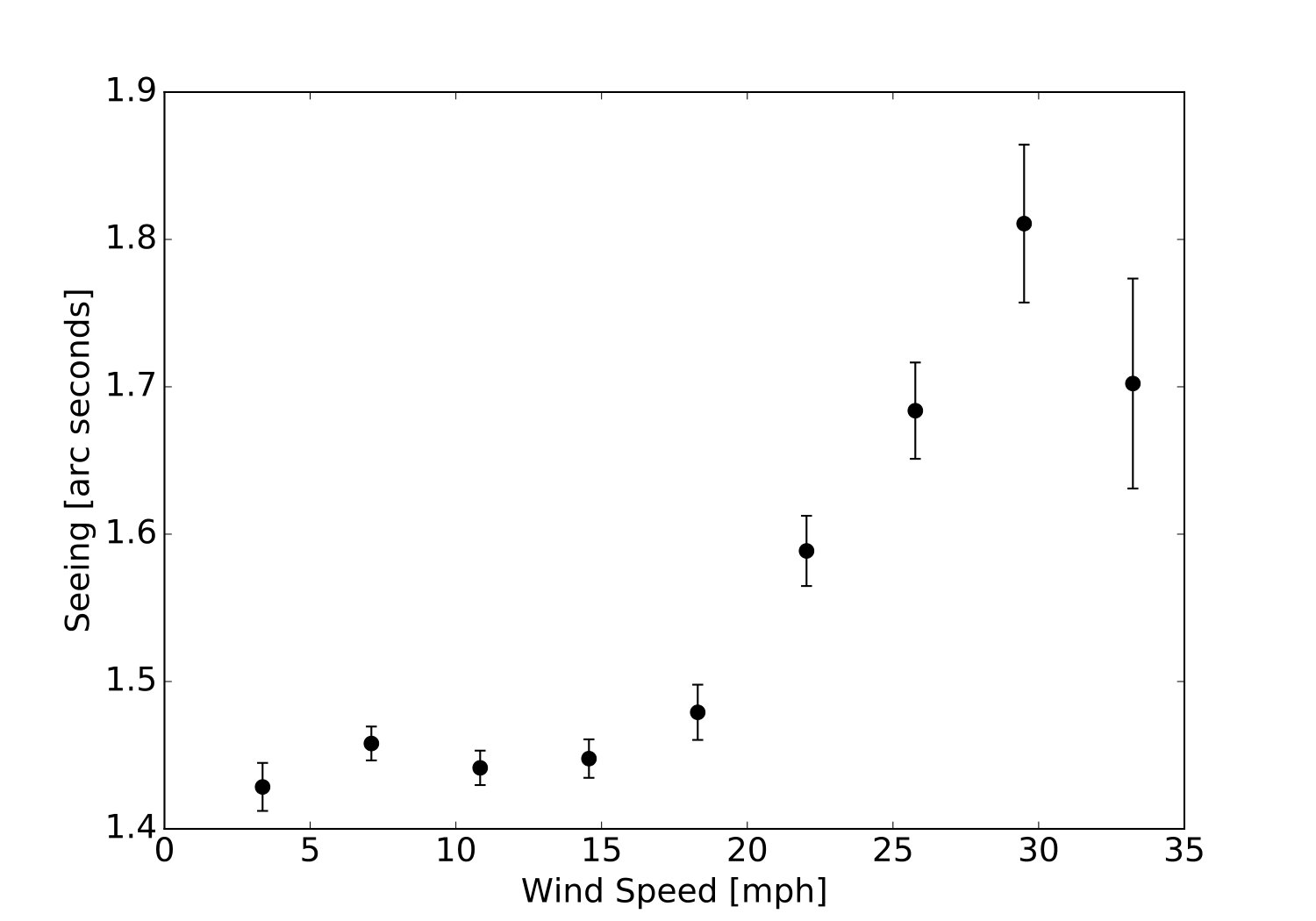Figure 19