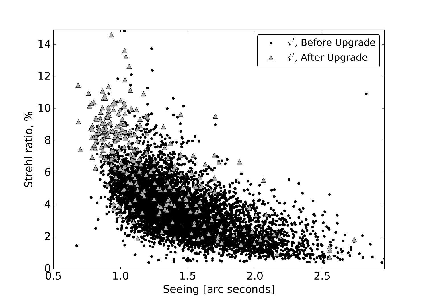 Figure 20