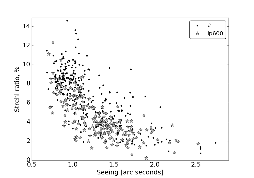 Figure 21