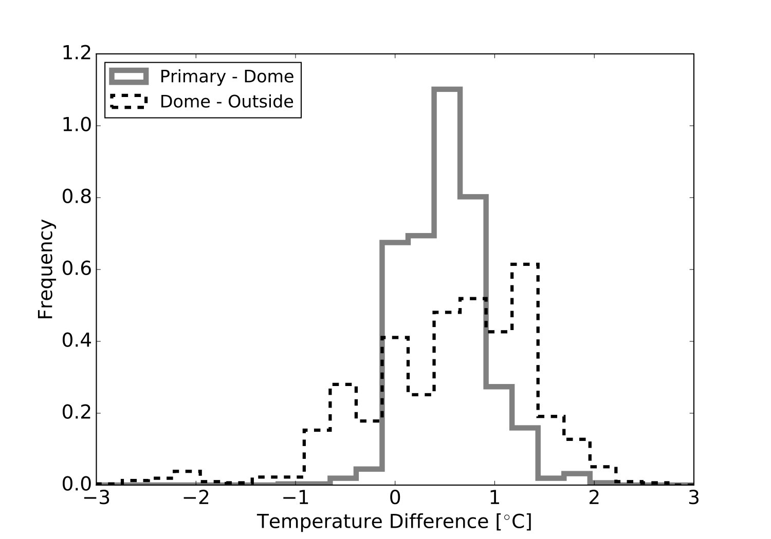Figure 22