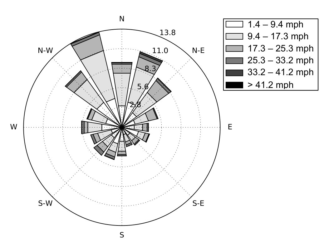 Figure 23