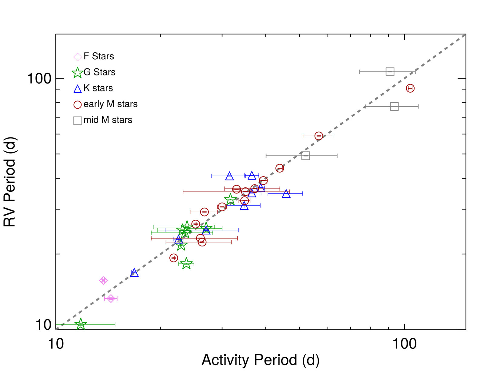 Figure 16