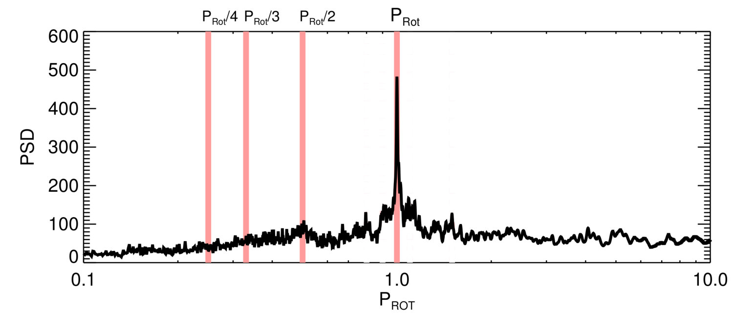 Figure 18
