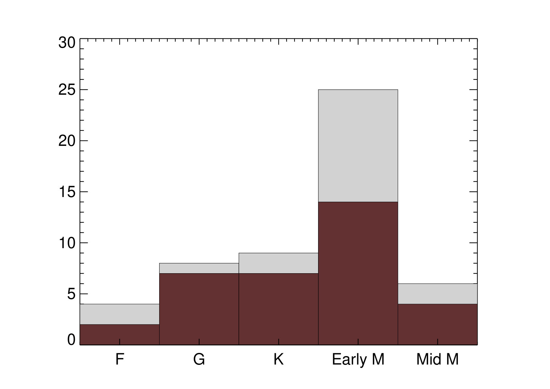 Figure 19