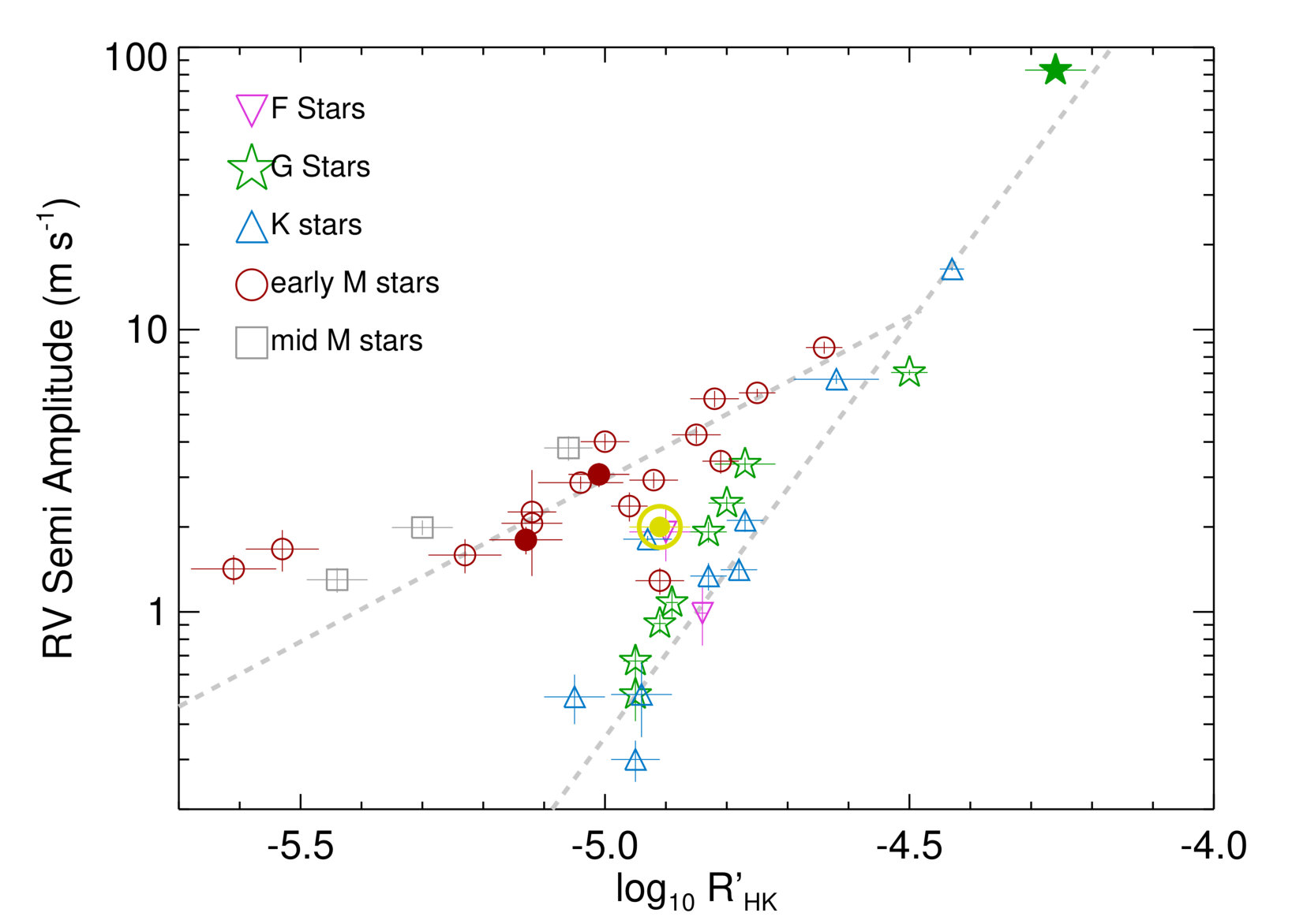 Figure 20