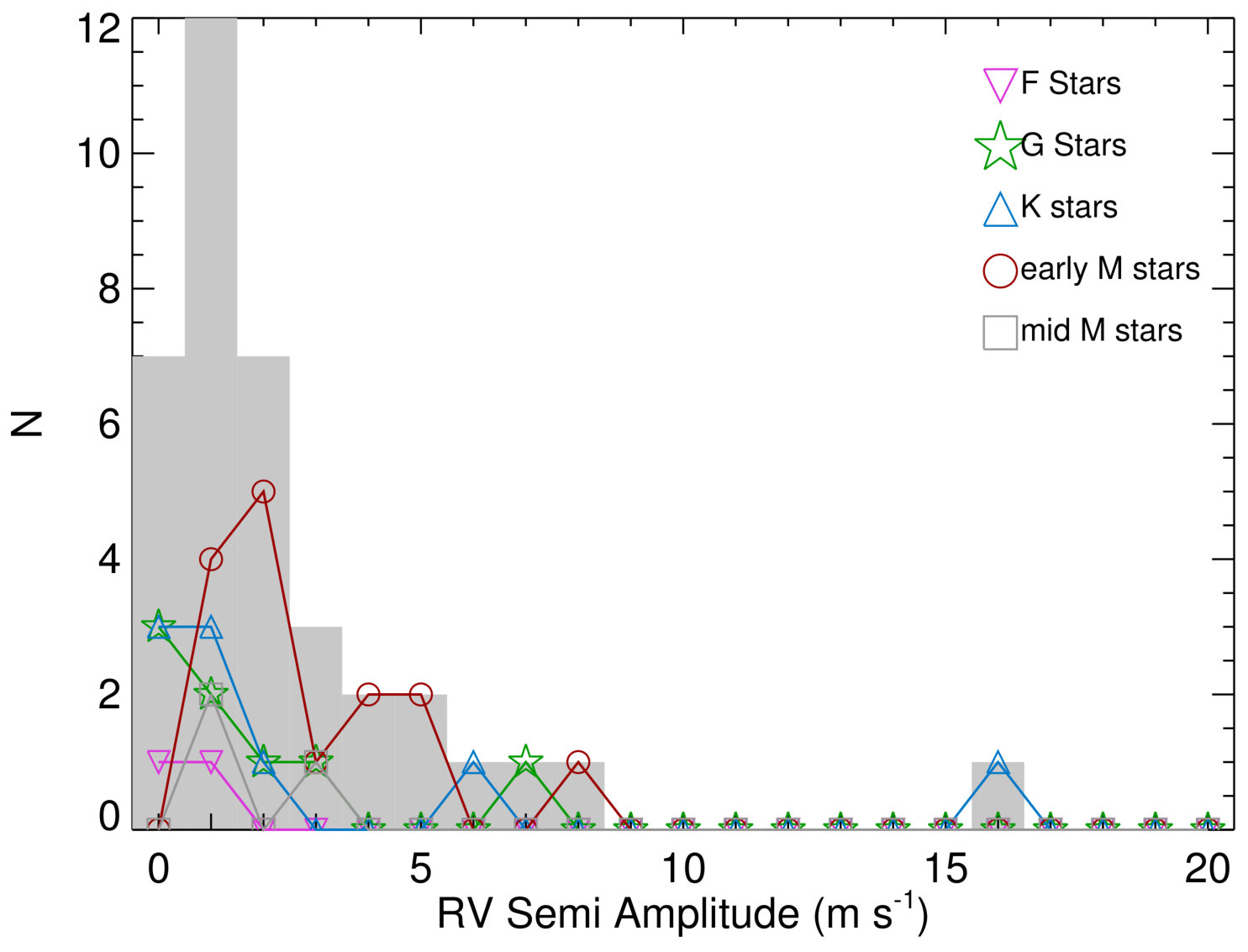 Figure 21