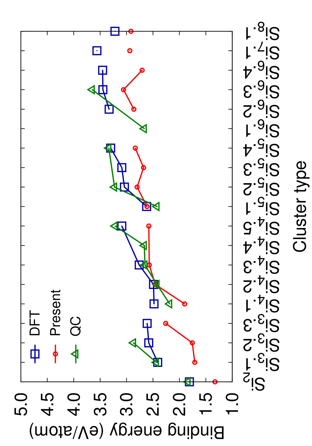 Figure 18