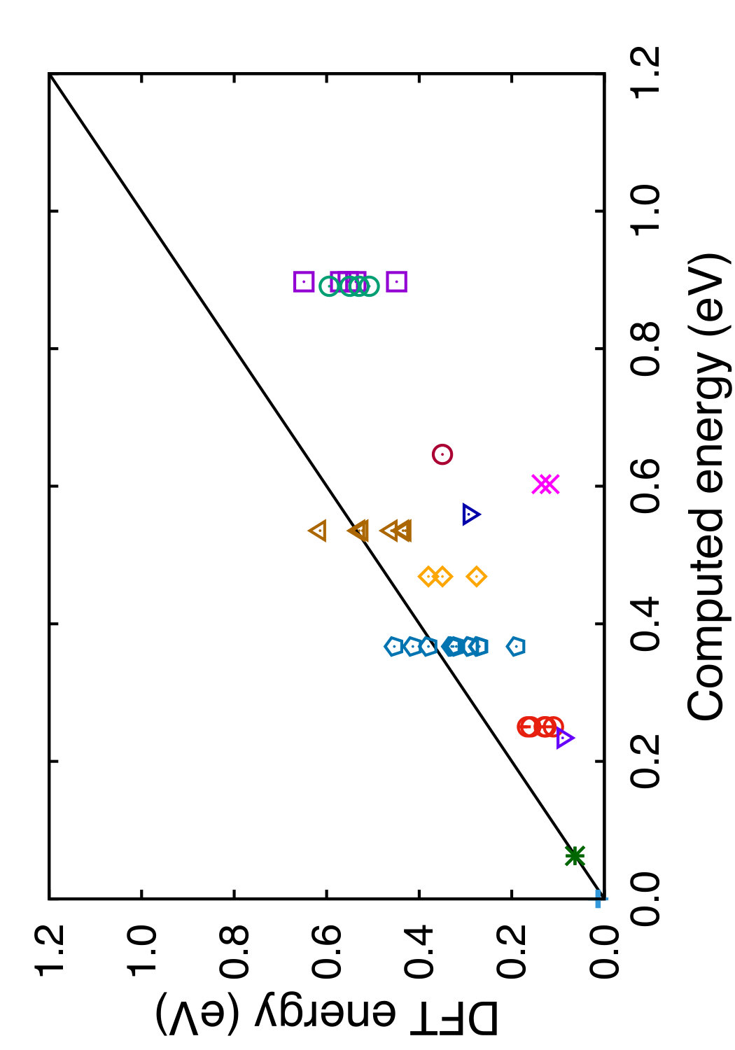Figure 20