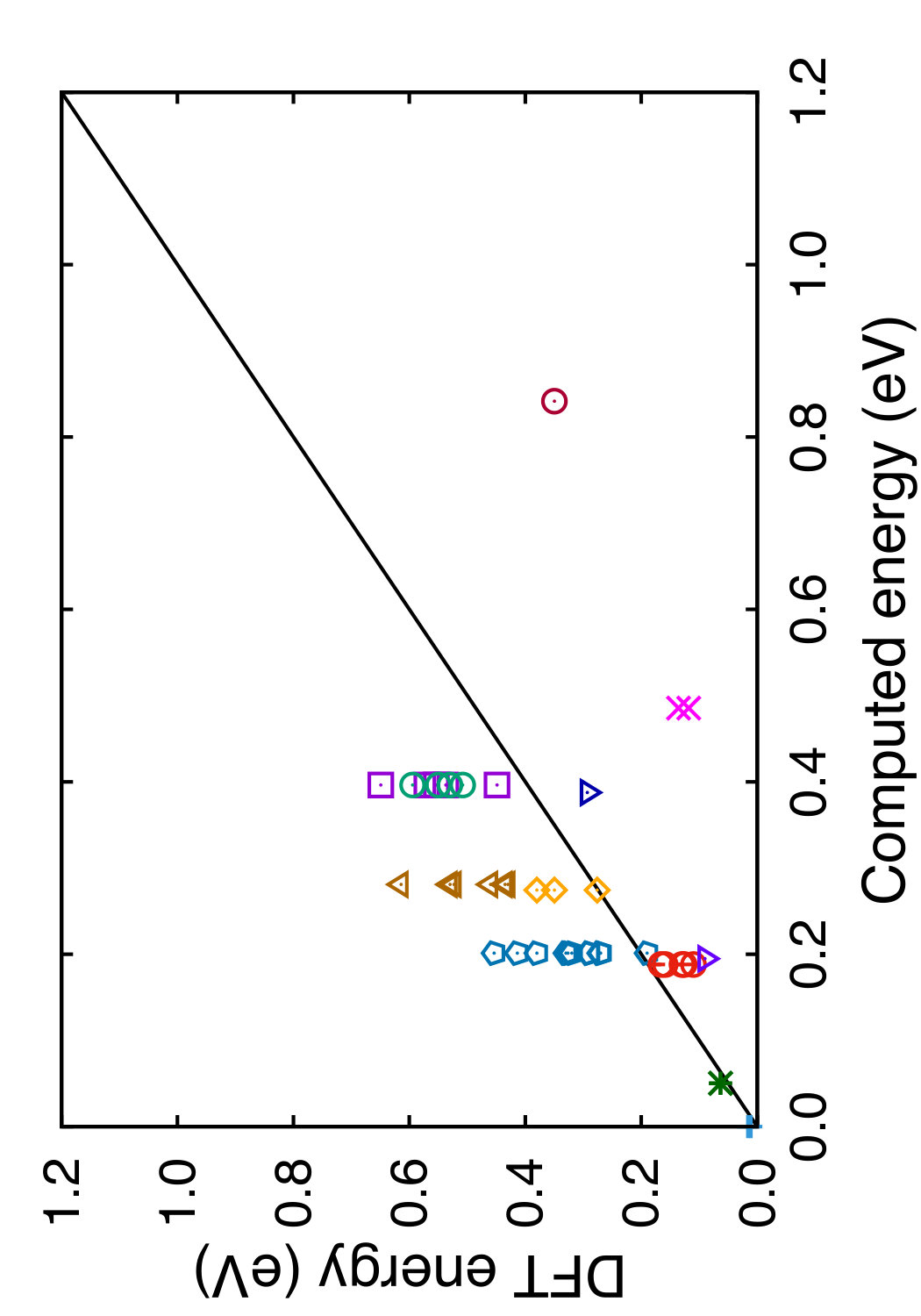 Figure 21