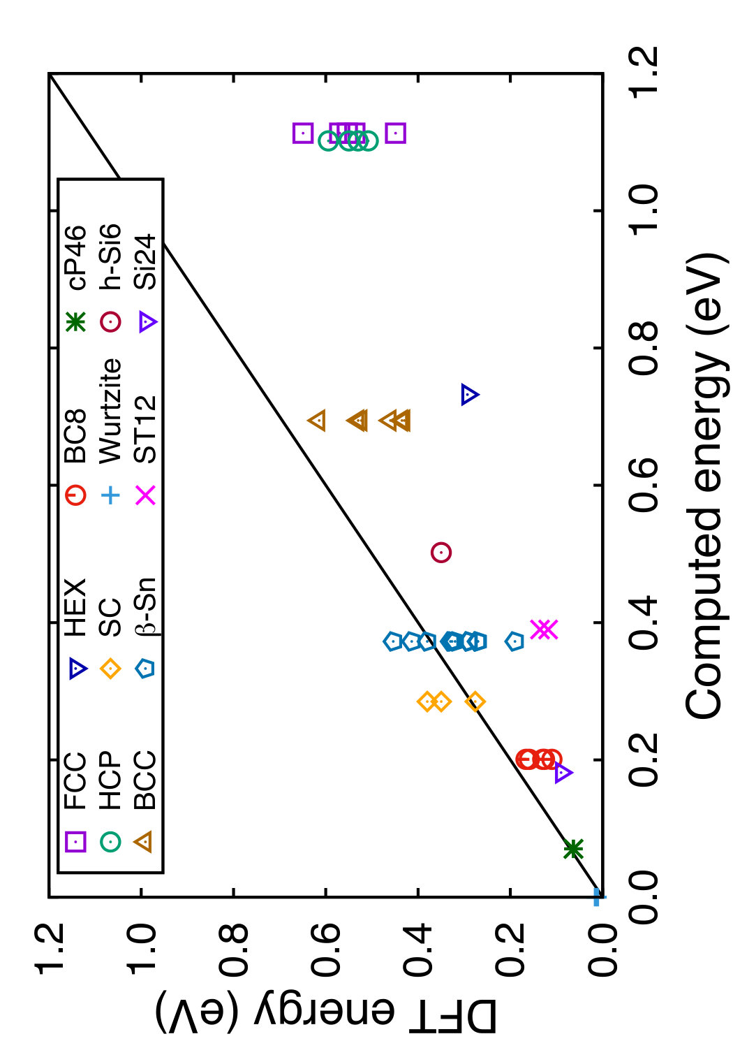 Figure 22