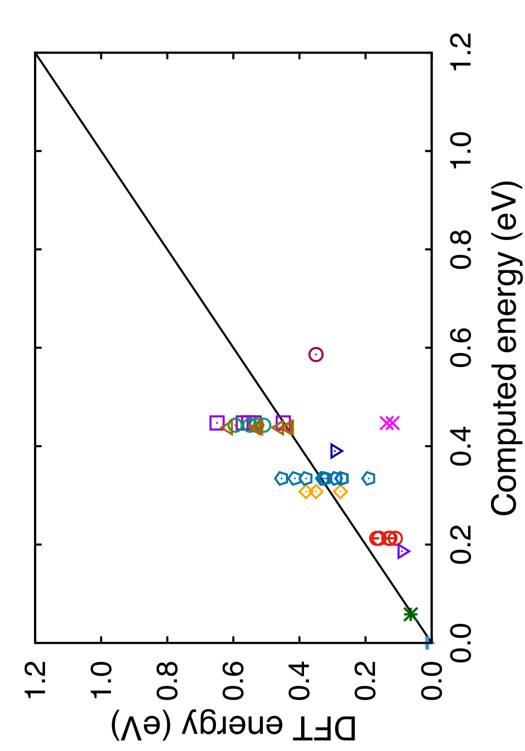 Figure 23
