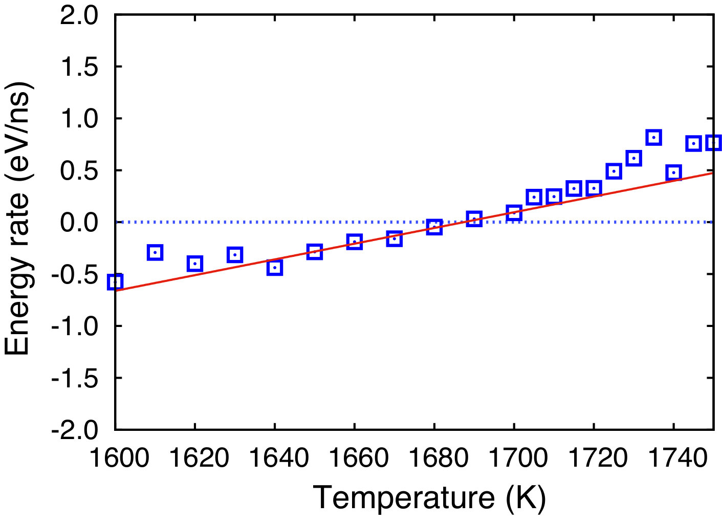 Figure 29