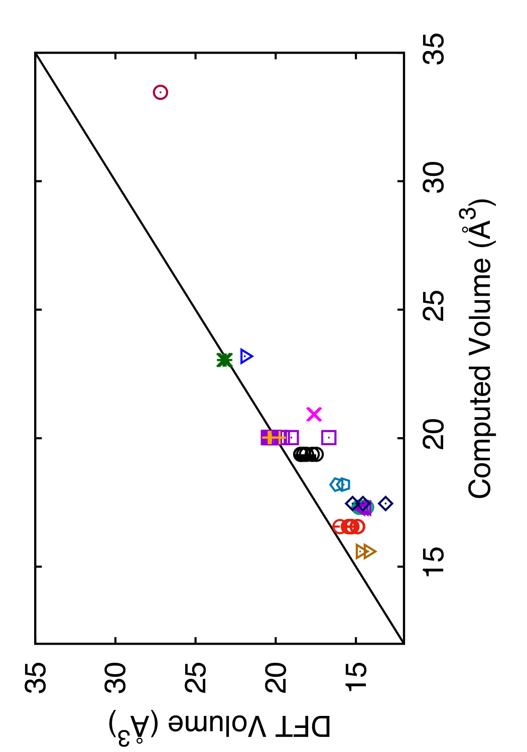Figure 30