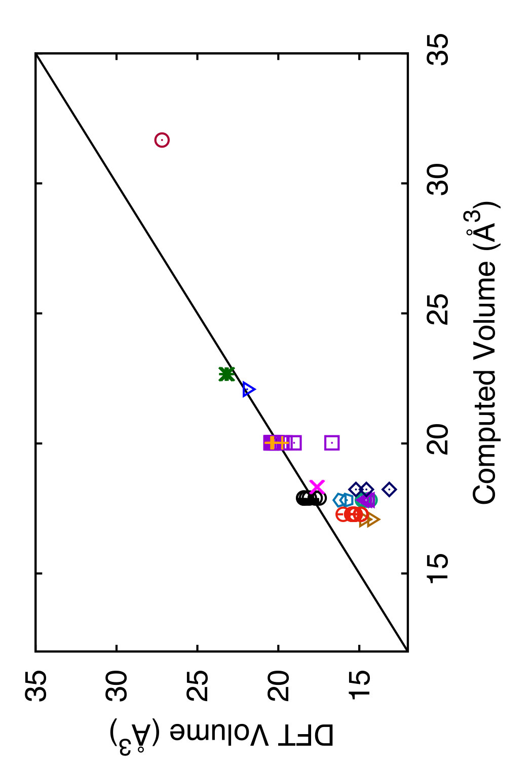 Figure 31
