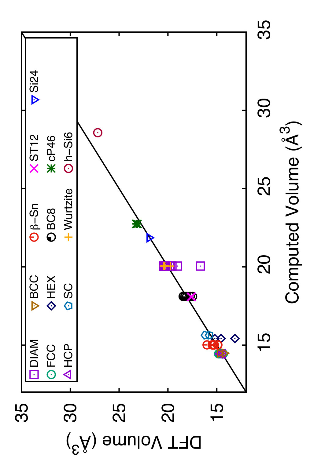 Figure 32