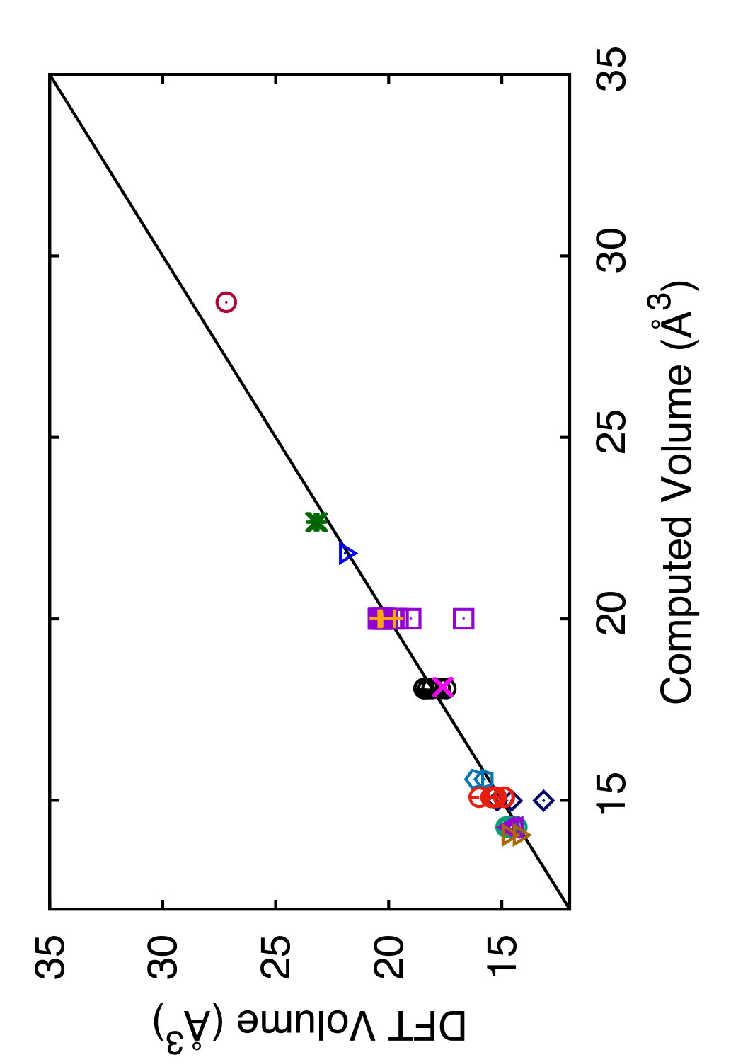 Figure 33