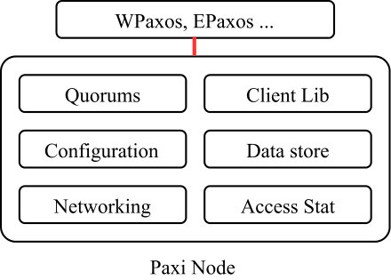 Figure 14
