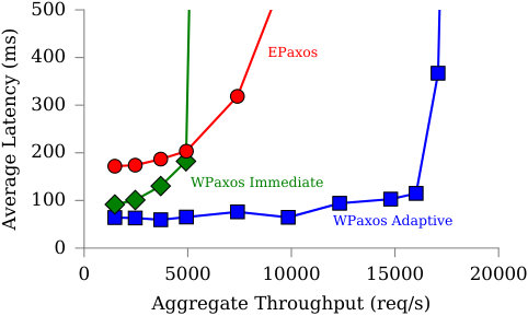Figure 21