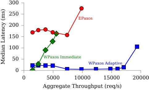 Figure 22
