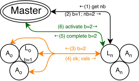 Figure 23