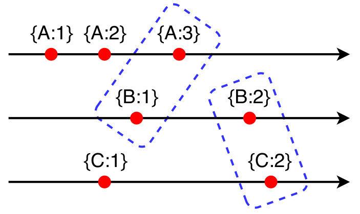 Figure 24