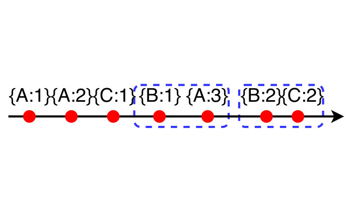 Figure 25