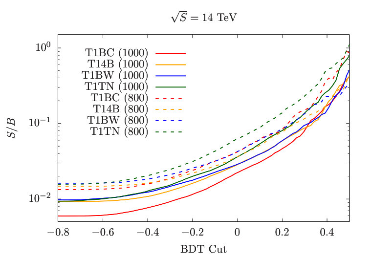 Figure 11